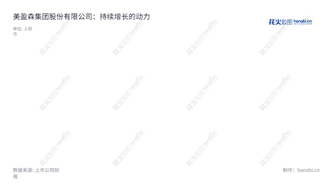 美盈森集团股份有限公司（MYS Group Co., Ltd.）是位于深圳市的一家主营产品包括运输包装、精品包装、标签产品、电子功能材料模切产品以及创意健康纸家具等产品研发、生产与销售的公司，由董事长王海鹏和总经理王治军领导。,"王海鹏","王治军","国证2000","国证Ａ指","中小创新","中证红利","信息设计","数据可视化","数据视频","数据分析","数可视","BI","花火数图","棒棒糖图","营业收入","上市公司"