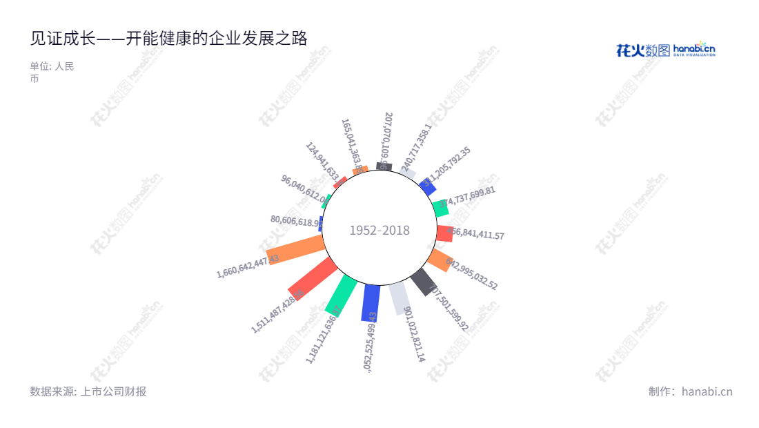 开能健康（300272），专注于研发、制造、销售和服务全屋水处理设备及其专业部件的生产商，上海市注册号310115000602511。,"瞿建国","QU RAYMOND MING","国证2000","国证Ａ指","信息设计","数据可视化","数据视频","数据分析","数可视","BI","花火数图","极坐标图","营业收入","上市公司"