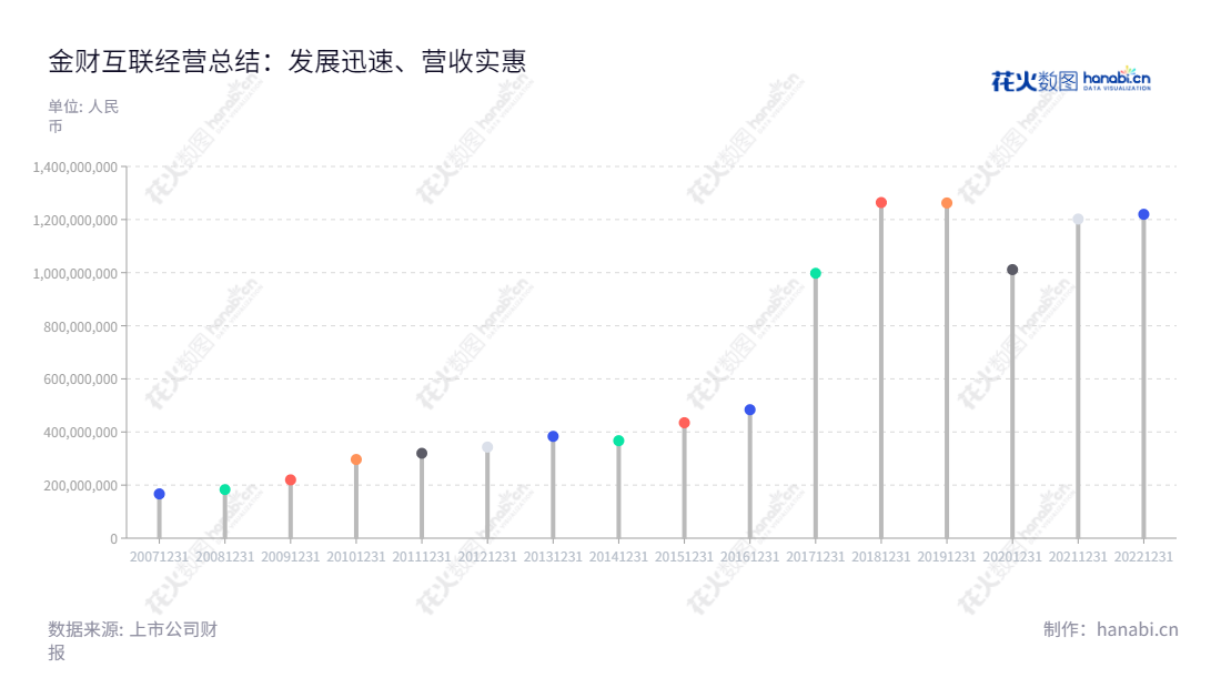 金财互联控股股份有限公司（JC Finance and Tax Interconnect Holdings Ltd）位于江苏盐城，主营业务为互联网财税业务、热处理业务，是一家外商投资的股份有限公司，注册资本为7,500万元，为投资者提供可靠的投资回报。,"002530","金财互联","JC Interconnect","朱文明","朱文明","国证2000","国证Ａ指","中小创新","信息设计","数据可视化","数据视频","数据分析","数可视","BI","花火数图","棒棒糖图","营业收入","上市公司"