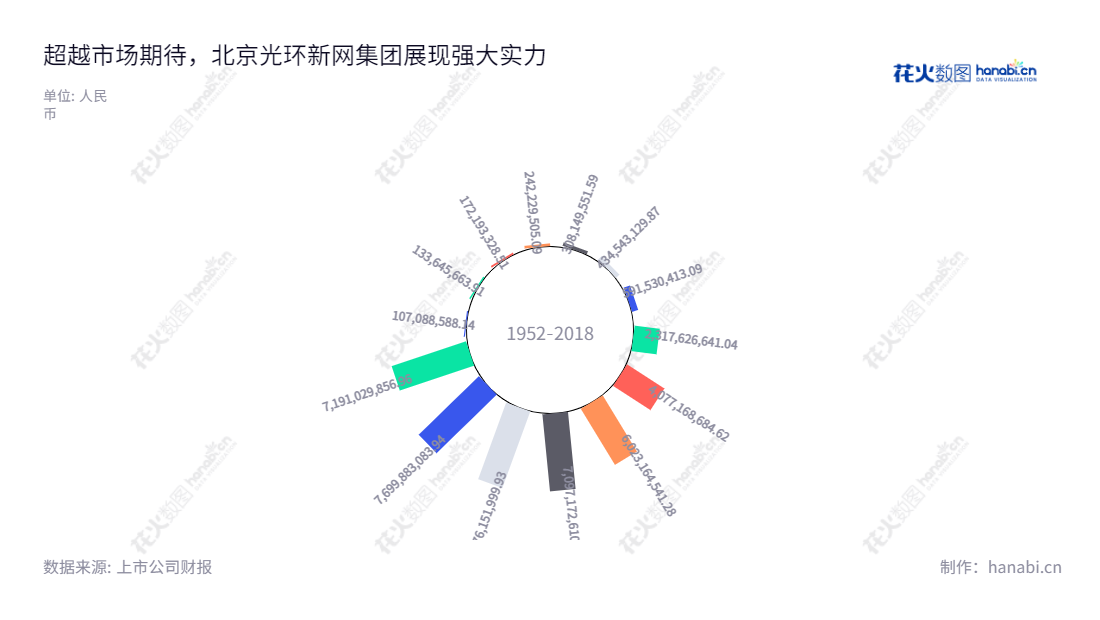  北京光环新网科技股份有限公司（300383）是一家互联网服务公司，主营宽带接入服务、IDC及其增值服务等。创立于1999年，营业额进行多年增长。,"300383","光环新网","Sinnet","杨宇航","耿岩","创业板指","创业新兴","国证Ａ指","巨潮小盘","深成指R","深证300","深证成指","深证新兴","中证500","信息设计","数据可视化","数据视频","数据分析","数可视","BI","花火数图","极坐标图","营业收入","上市公司"