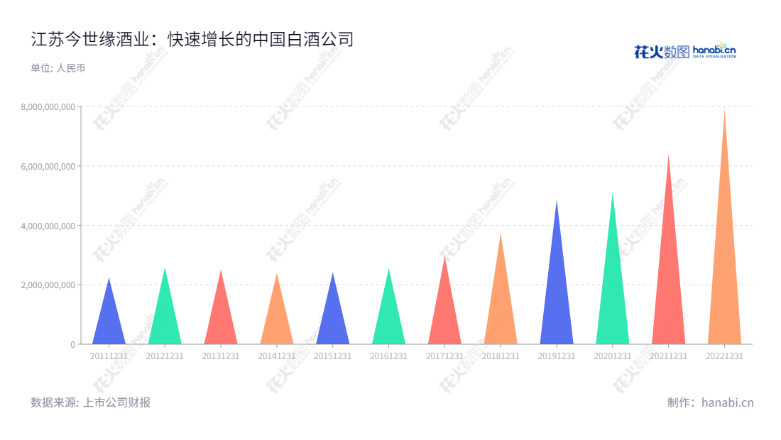 江苏今世缘酒业股份有限公司(Jiangsu King