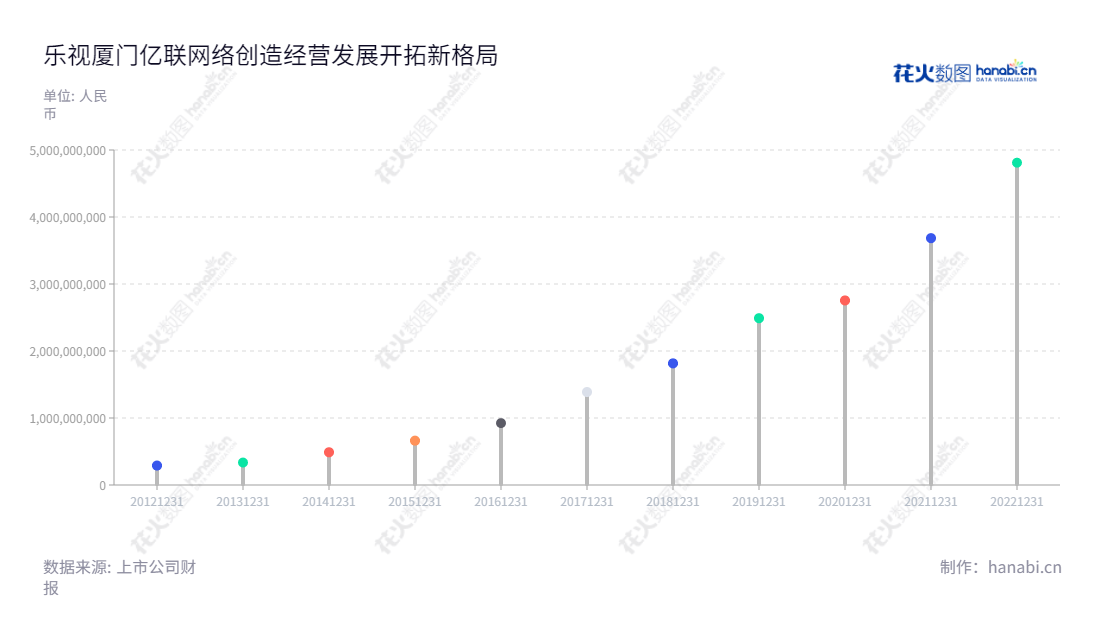 厦门亿联网络技术股份有限公司(Xiamen Yealink Network Technology Co., Ltd.)是专业提供统一通信解决方案的互联网企业,以专业的智能企业通信解决方案服务全球企业客户。,"300628","亿联网络","Yealink Network","陈智松","张联昌","创业板指","创业新兴","国证A指","沪深300","巨潮中盘","深成指R","深证100","深证100R","深证300","深证成指","深证新兴","中创100","中证100","中证新兴","信息设计","数据可视化","数据视频","数据分析","数可视","BI","花火数图","棒棒糖图","营业收入","上市公司"