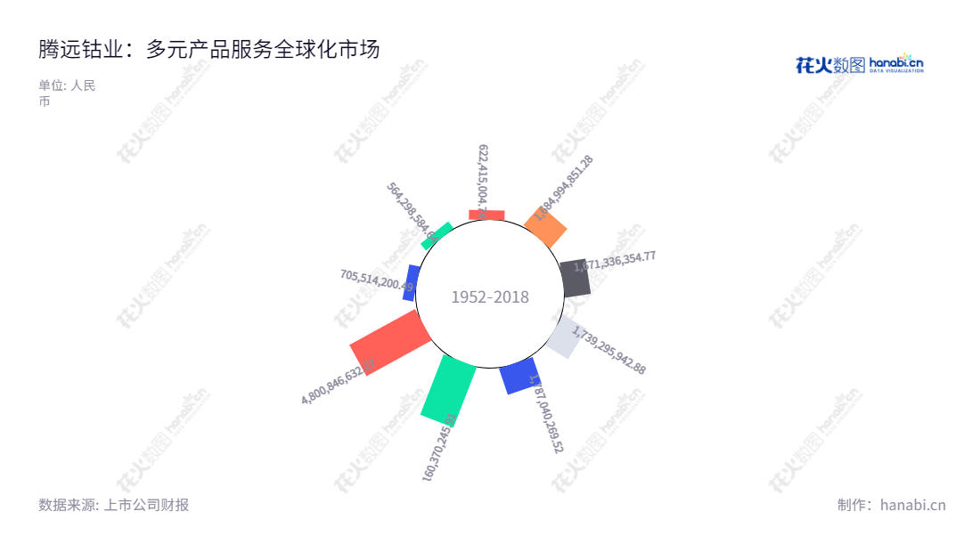 赣州腾远钴业新材料股份有限公司(Ganzhou Teng Yuan Cobalt New Material Co., Ltd.)是一家位于江西赣州市的钴、铜研发、生产与销售公司,董事长罗洁,总经理林灵,提供专业服务至今。,"301219","腾远钴业","Teng Yuan Cobalt","罗洁","林灵","国证A指","巨潮小盘","深成指R","深证成指","信息设计","数据可视化","数据视频","数据分析","数可视","BI","花火数图","极坐标图","营业收入","上市公司"
