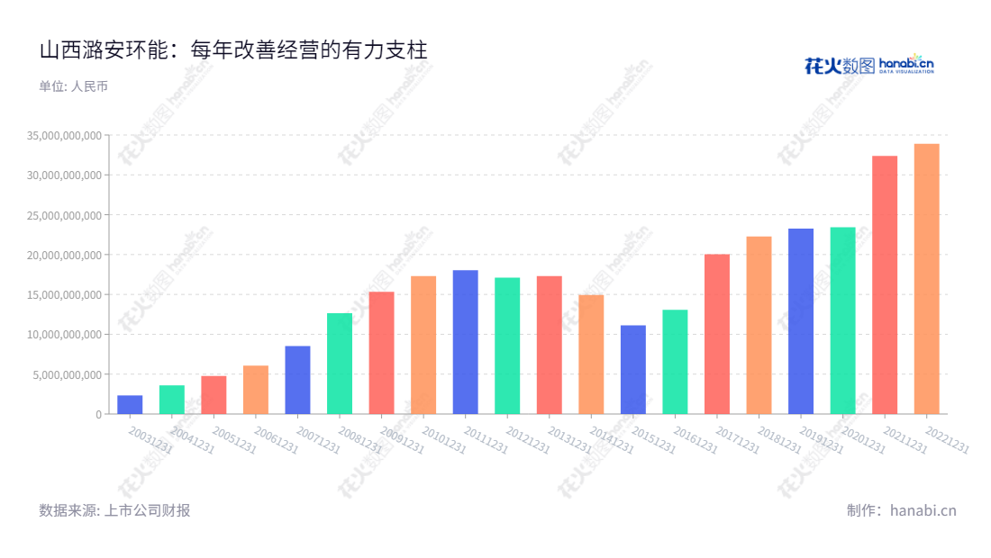 山西潞安环能（601699）是煤炭开采、洗选、焦冶炼、洁净煤技术领域专业的环保能源开发公司，位于山西长治市，董事长王志清，总经理史红邈，为客户提供安全可靠的环保解决方案。,"601699","潞安环能","Lu