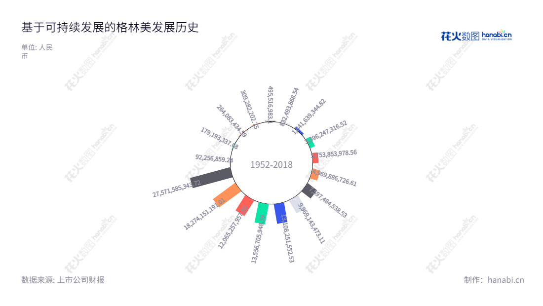 格林美股份有限公司是一家位于广东深圳市,主营废旧电池回收、硬质合金制造、再生资源业务环境治理的公司,董事长许开华,总经理也是许开华,网址是www.gem.com.cn。,"002340","格林美","GEM","许开华","许开华","ESG 300","国证A指","国证环保","巨潮中盘","内地低碳","深成指R","深市精选","深证300","深证成指","深证环保","深证新兴","中创100","中小100","中小300","中小新兴","中证500","信息设计","数据可视化","数据视频","数据分析","数可视","BI","花火数图","极坐标图","营业收入","上市公司"