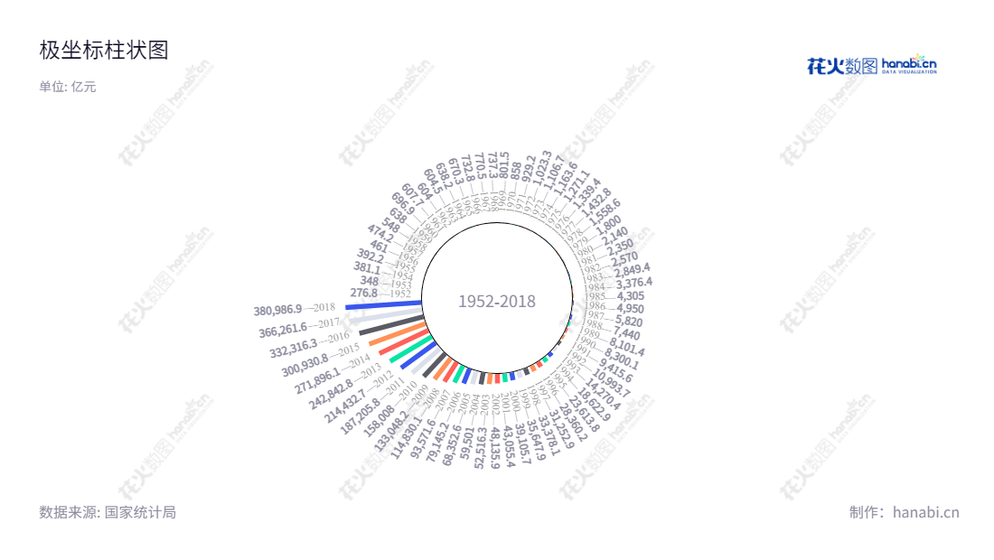二六三网络通信股份有限公司(Net263 Ltd.)是一家位于中国北京市的增值电信业务服务公司,董事长李玉杰兼任总经理,致力于为客户提供专业的电信业务解决方案。,"002467","二六三","Net263","李玉杰","李玉杰","国证2000","国证A指","中小创新","信息设计","数据可视化","数据视频","数据分析","数可视","BI","花火数图","极坐标图","营业收入","上市公司"