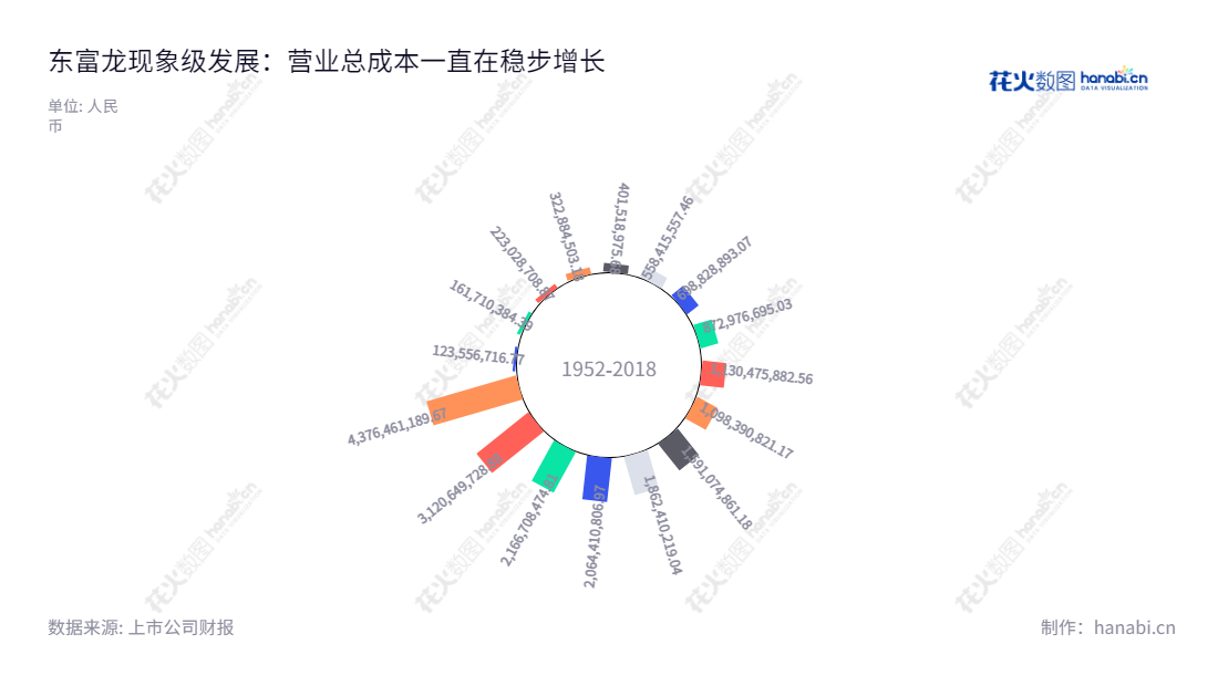东富龙科技集团股份有限公司是一家位于上海的制药系统设备公司，主营业务为为制药企业提供非标定制化的整体解决方案。由郑效东出任董事长及总经理，多年来一直致力于为制药企业提供一流的系统产品及服务，持续优化提升制药行业核心竞争力。,"300171","东富龙","Tofflon","郑效东","郑效东","创业板指","创业新兴","国证Ａ指","巨潮小盘","深成指R","深证300","深证成指","信息设计","数据可视化","数据视频","数据分析","数可视","BI","花火数图","极坐标图","营业收入","上市公司"