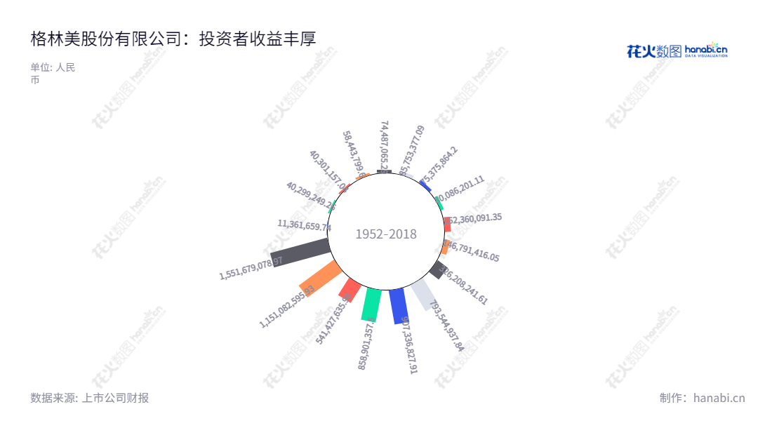 格林美股份有限公司(GEM Co., Ltd.)位于深圳,是一家于2001年成立的回收动力电池材料制造、钴镍钨回收、硬质合金制造及再生资源治理等服务于一体的公司。,"002340","格林美","GEM","许开华","许开华","ESG 300","国证A指","国证环保","巨潮中盘","内地低碳","深成指R","深市精选","深证300","深证成指","深证环保","深证新兴","中创100","中小100","中小300","中小新兴","中证500","信息设计","数据可视化","数据视频","数据分析","数可视","BI","花火数图","极坐标图","营业收入","上市公司"