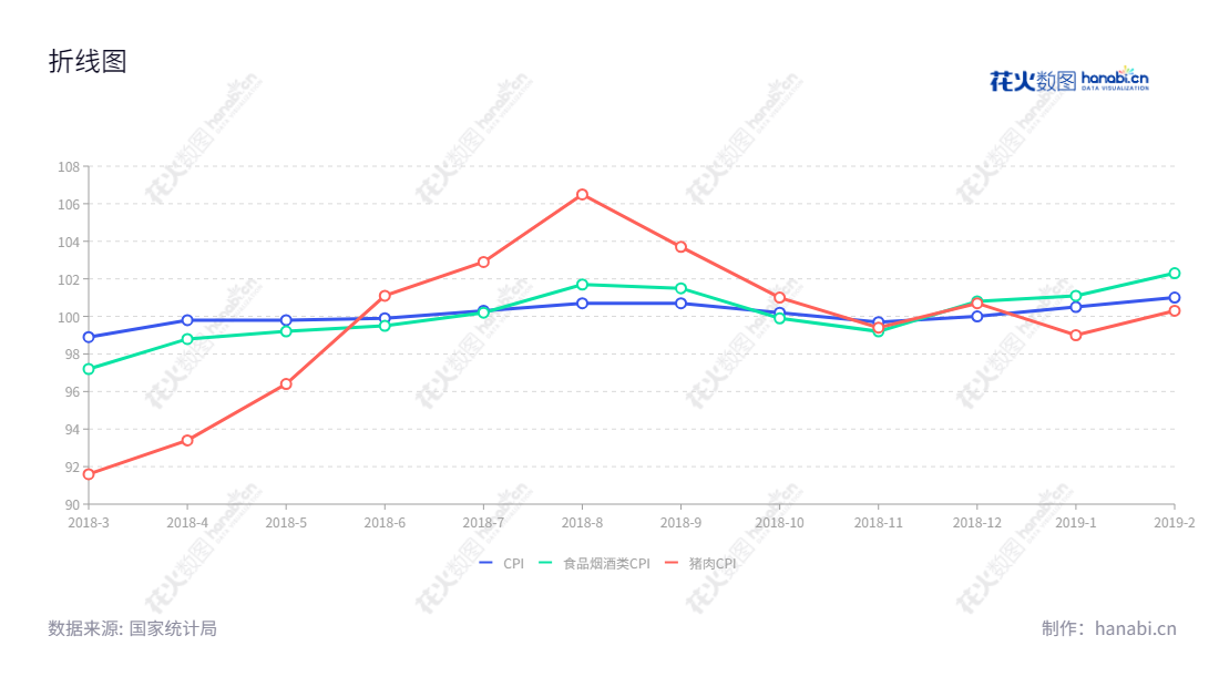 ST东洋（002086）是一家山东东方海洋科技股份有限公司，主要业务涵盖海水苗种繁育、养殖、水产品加工、生物科技、保税仓储物流及体外诊断试剂研发、生产和销售及检测服务。位于山东烟台，董事长为赵玉山。,"002086","*ST东洋","Oriental Ocean","赵玉山","信息设计","数据可视化","数据视频","数据分析","数可视","BI","花火数图","基础折线图","营业收入","上市公司"