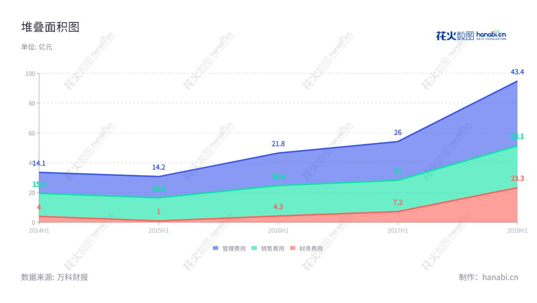 ST新纺是一家位于河南南阳市的中高档棉纺织品的生产与销售型公司，专注于提供优质服装制成品，拥有丰富的制造经验和技术优势，帮助客户取得竞争力。,"002087","*ST新纺","Xinye Textile","郑军辉","陶国定","信息设计","数据可视化","数据视频","数据分析","数可视","BI","花火数图","堆叠折线图","营业收入","上市公司"