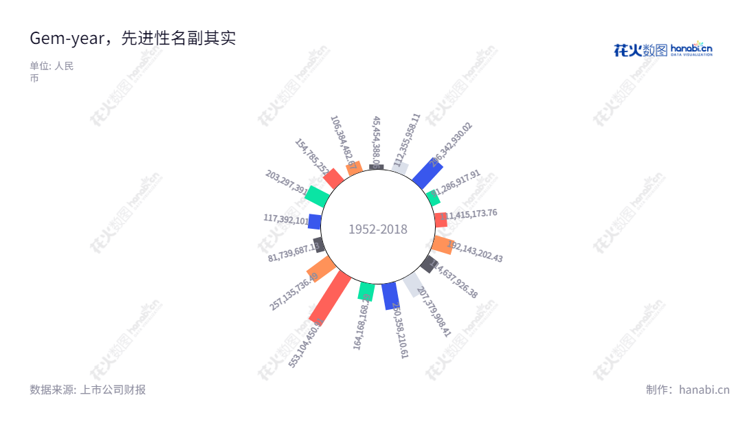 晋亿实业（601002）是一家总部位于浙江嘉兴市的紧固件技术制造商，致力于为全球客户提供独一无二的紧固件、中间产品及服务。该公司的董事长蔡永龙、总经理蔡晋彰，近5年利润总额达千万级别。,"601002","晋亿实业","Gem-year","蔡永龙","蔡晋彰","国证2000","国证Ａ指","信息设计","数据可视化","数据视频","数据分析","数可视","BI","花火数图","极坐标图","营业收入","上市公司"