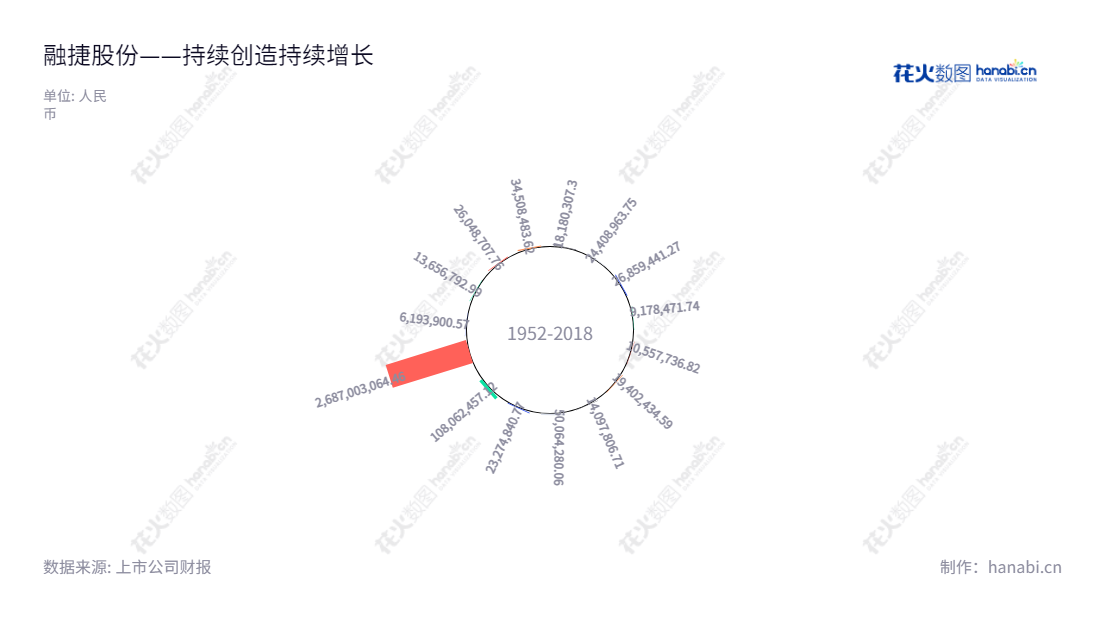 融捷股份有限公司（Youngy Co., Ltd.），专注于新能源材料和光电显示材料的研发、生产和销售。公司总部位于广东广州，董事长吕向阳，总经理吕向阳，秉承“以诚信为本，创造价值”的价值观，持续促进新能源材料和光电显示材料的发展。,"002192","融捷股份","Youngy","吕向阳","吕向阳","国证Ａ指","巨潮中盘","深成指R","深证300","深证成指","深证新兴","中小100","中小300","中小新兴","中证500","信息设计","数据可视化","数据视频","数据分析","数可视","BI","花火数图","极坐标图","营业收入","上市公司"