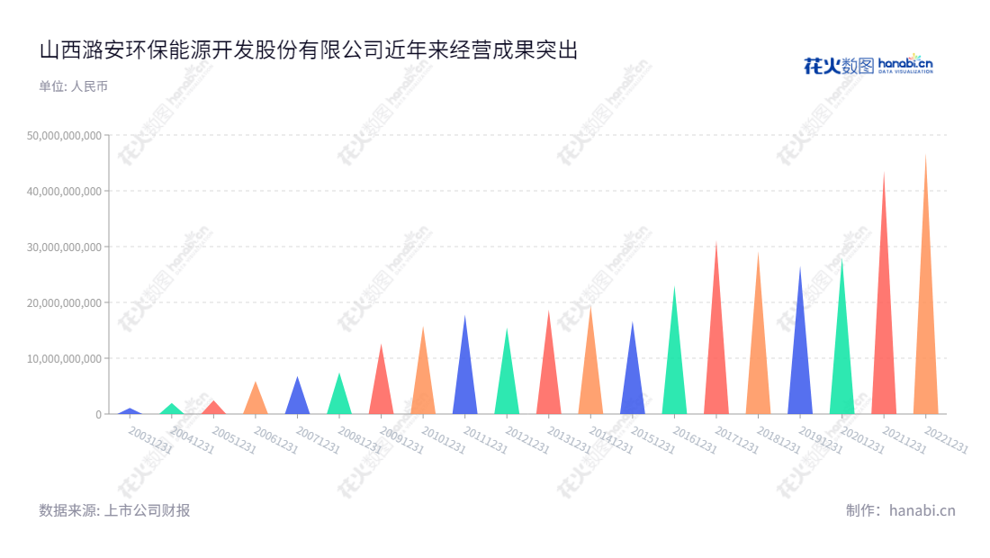 山西潞安环保能源开发股份有限公司(601699)是山西长治市的一家专业从事原煤开采、煤炭洗选、煤焦冶炼、洁净煤技术开发与利用、煤层气开发、煤炭综合利用以及地质勘探等业务的能源企业。,"601699","潞安环能","Lu