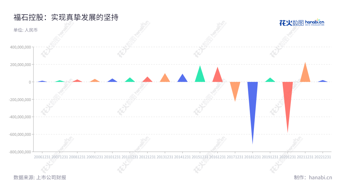 北京福石控股(300071)是一家以体验营销、公关广告、数字营销、内容营销和大数据营销为核心业务的企业,董事长陈永亮,总经理也是陈永亮。,"300071","福石控股","FS Holdings","陈永亮","陈永亮","国证A指","信息设计","数据可视化","数据视频","数据分析","数可视","BI","花火数图","三角形图","营业收入","上市公司"