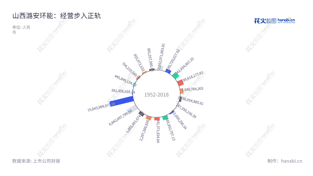 山西潞安环保能源开发股份有限公司(601699)是一家位于山西长治市的原煤开采、煤炭洗选、煤焦冶炼及洁净煤技术开发与利用、煤层气开发、煤炭综合利用、地质勘探等公司。,"601699","潞安环能","Lu