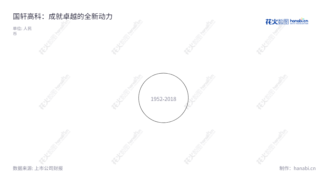 国轩高科是一家致力于动力锂电池、输配电设备业务的安徽合肥市公司,拥有丰富的每股收益分析数据,创始人李缜为董事长和总经理。,"002074","国轩高科","GXHT","李缜","李缜","国证A指","沪深300","巨潮中盘","内地低碳","深成指R","深证300","深证成指","深证环保","深证新兴","中创100","中小100","中小300","中小新兴","中证新兴","信息设计","数据可视化","数据视频","数据分析","数可视","BI","花火数图","极坐标图","营业收入","上市公司"