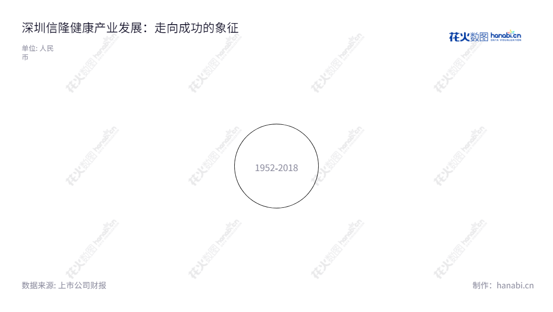深圳信隆健康（002105），位于广东深圳，以自行车零配件、运动器材和康复器材的生产和销售为主营业务。,"002105","信隆健康","XLJK","廖学金","廖学湖","国证Ａ指","信息设计","数据可视化","数据视频","数据分析","数可视","BI","花火数图","极坐标图","营业收入","上市公司"