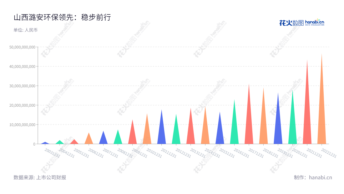 山西潞安环保能源开发股份有限公司(Shanxi Lu