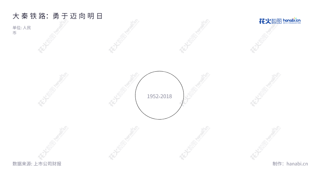 大秦铁路(601006)是一家大同市的铁路货运输明星企业,提供客运、货运等服务,董事长戴弘,总经理是韩洪臣.它的每股收益近年来稳定上升。,"601006","大秦铁路","Daqin Railway","戴弘","韩洪臣","ESG 300","ESG 40","国证A指","国证红利","红利指数","沪深300","巨潮大盘","上证380","责任指数","中证红利","中证央企","信息设计","数据可视化","数据视频","数据分析","数可视","BI","花火数图","极坐标图","营业收入","上市公司"
