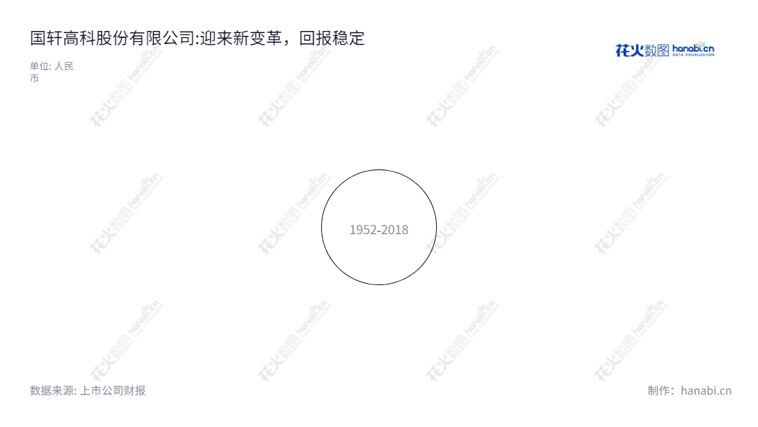 国轩高科是安徽合肥市的一家工业自动化公司,主营产品包括动力锂电池和输配电设备,董事长李缜和总经理李缜正在不断为客户提供高品质的产品和服务,为投资者创造价值。,"002074","国轩高科","GXHT","李缜","李缜","国证A指","沪深300","巨潮中盘","内地低碳","深成指R","深证300","深证成指","深证环保","深证新兴","中创100","中小100","中小300","中小新兴","中证新兴","信息设计","数据可视化","数据视频","数据分析","数可视","BI","花火数图","极坐标图","营业收入","上市公司"