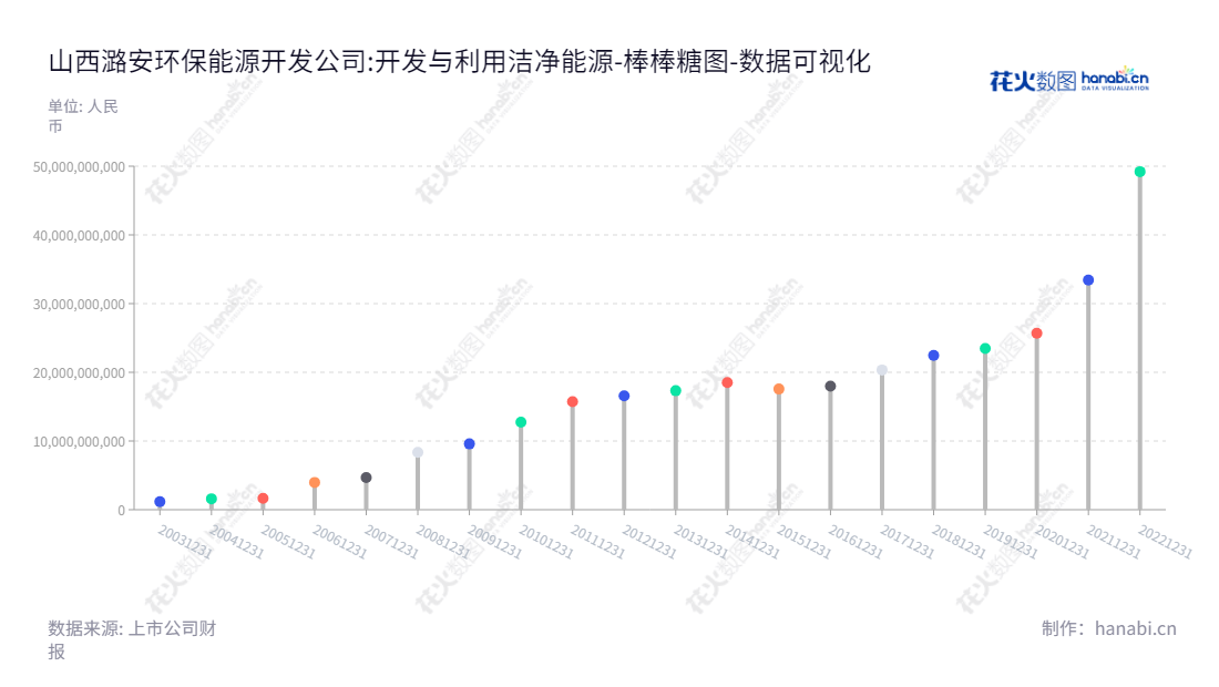 山西潞安环能(601699)是一家专注于原煤开采、煤炭洗选、煤焦冶炼、洁净煤技术的开发与利用、煤层气开发等生产及综合利用、地质勘探等煤炭系列行业的上市公司。,"601699","潞安环能","Lu