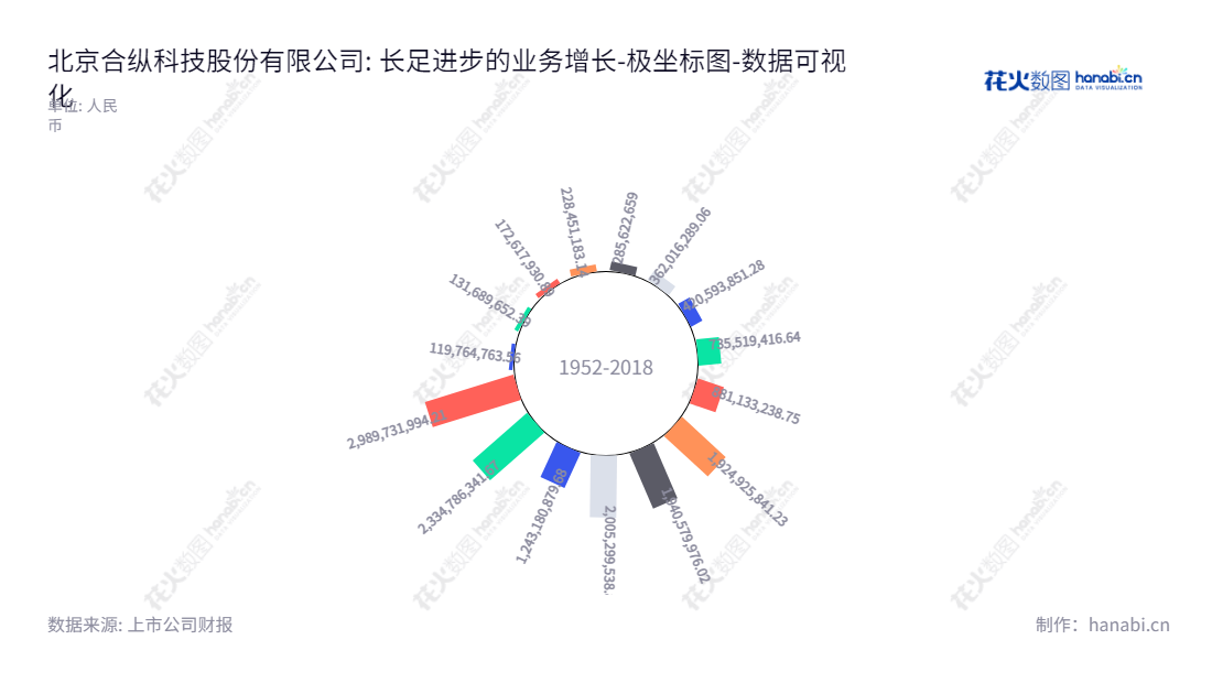 北京合纵科技股份有限公司（300477）是一家从事配电及控制设备制造及相关技术服务的高科技企业，主要生产和销售环网柜、箱式变电站、柱上开关、变压器、电缆附件等户外中高压配电和控制设备。,"300477","合纵科技","Hezong Science And Technology","刘泽刚","韦强","国证2000","国证Ａ指","中小创新","数据可视化","上市公司财报","数据分析","极坐标图","花火数图","图表"