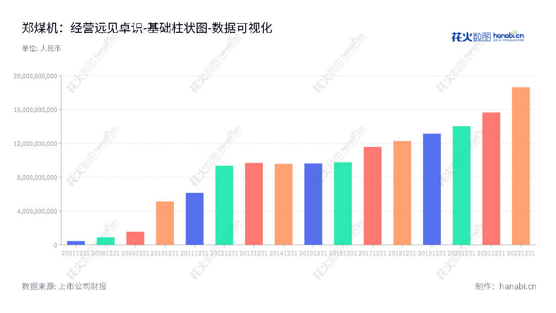 郑州煤矿机械集团股份有限公司（Zhengzhou Coal Mining Machinery Group Co., Ltd.）是一家以煤炭机械装备及其零部件、汽车零部件的生产、销售与服务为目标的股份有限公司，网址为www.zmj.com。,"601717","郑煤机","Zhengzhou Coal Mining","焦承尧","贾浩","ESG 300","国证Ａ指","巨潮小盘","上证380","中证500","数据可视化","上市公司财报","数据分析","基础柱状图","花火数图","图表"