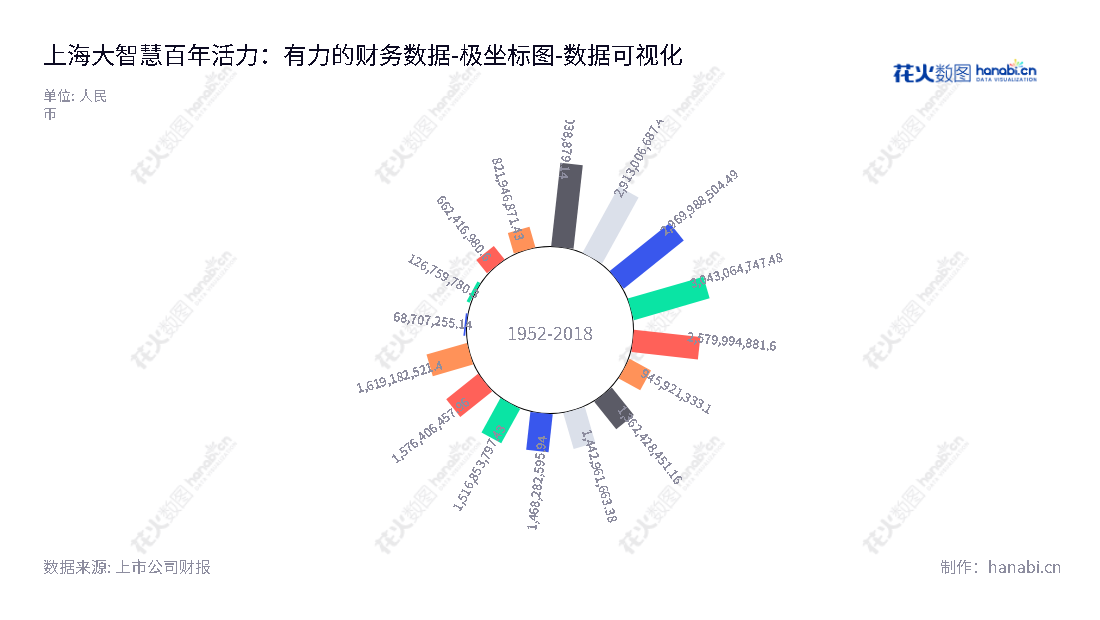 上海大智慧（601519）是一家提供证券信息服务平台、大数据及数据工程服务和境外业务的上市公司，位于上海，由张志宏担任董事长和总经理。,"601519","大智慧","Great Wisdom","张志宏","张志宏","国证Ａ指","巨潮小盘","数据可视化","上市公司财报","数据分析","极坐标图","花火数图","图表"