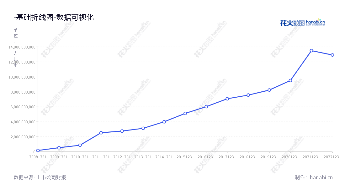 株洲旗滨集团(601636)是一家专业从事玻璃原片制造与销售,玻璃新材料研发和玻璃深加工的股份有限公司,位于湖南株洲市。,"601636","旗滨集团","Kibing Group","何文进","张柏忠","ESG 300","国证A指","巨潮中盘","上证180","中证500","中证红利","数据可视化","上市公司财报","数据分析","基础折线图","花火数图","图表"