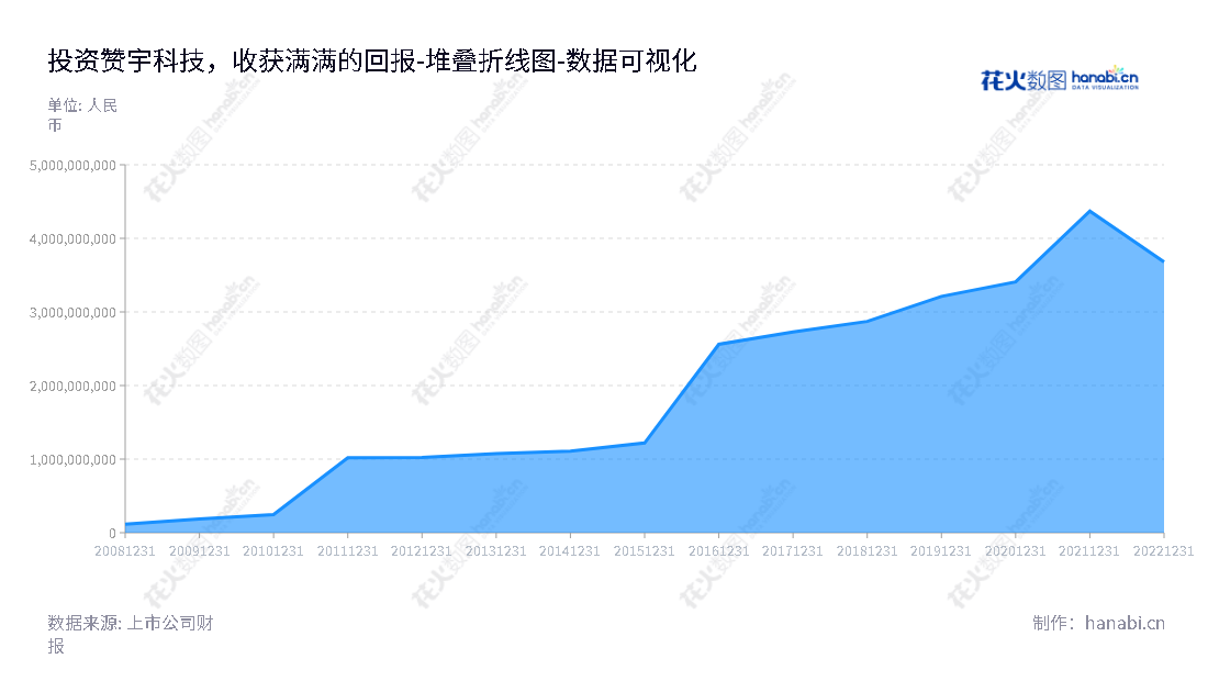 赞宇科技集团是一家总部位于浙江省杭州市，主营业务日用化工、油脂化工、第三方检测服务和污水治理服务的上市公司，截止2022年12月31日，总股本3678925669.22元，董事长为张敬国，经理为邹欢金的企业。,"002637","赞宇科技","Zanyu Technology","张敬国","邹欢金","国证2000","国证Ａ指","深市精选","数据可视化","上市公司财报","数据分析","堆叠折线图","花火数图","图表"