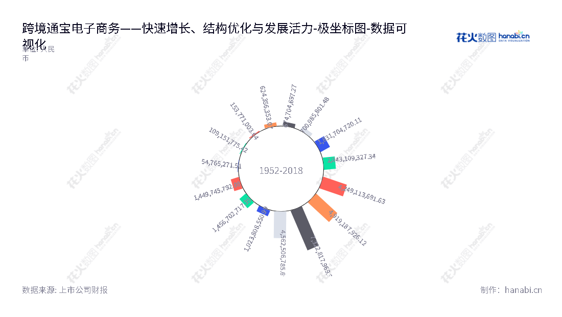跨境通宝(002640)成立于2009年,总部位于山西太原,致力于推进跨境进出口业务,董事长李勇,总经理贾润苹。网址为www.kjtbao.com。,"002640","跨境通","Global Top","李勇","贾润苹","国证A指","数据可视化","上市公司财报","数据分析","极坐标图","花火数图","图表"