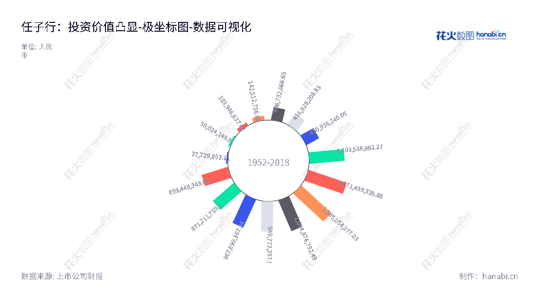 任子行是一家位于深圳市的网络技术股份公司，主营业务是设计、生产和销售网络安全审计产品以及相关服务，致力于网络安全审计，为客户提供可靠和安全的网络审计解决方案。,"300311","任子行","Surfilter","景晓军","沈智杰","国证2000","国证Ａ指","数据可视化","上市公司财报","数据分析","极坐标图","花火数图","图表"