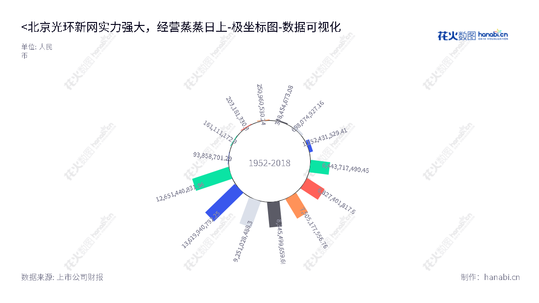 北京光环新网科技股份有限公司是以宽带接入服务、IDC和其它互联网服务为主营业务的一家高科技股份制企业，总部位于北京，董事长为杨宇航，总经理为耿岩。,"300383","光环新网","Sinnet","杨宇航","耿岩","创业板指","创业新兴","国证Ａ指","巨潮小盘","深成指R","深证300","深证成指","深证新兴","中证500","数据可视化","上市公司财报","数据分析","极坐标图","花火数图","图表"