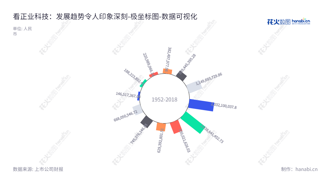 广东正业科技股份有限公司（300410）专注于智能制造，提供光电检测自动化解决方案，位于东莞市，董事长为邓景扬，总经理为徐田华，拥有稳定的所有者权益(或股东权益)合计。,"300410","正业科技","Zhengye Technology","邓景扬","徐田华","国证2000","国证Ａ指","数据可视化","上市公司财报","数据分析","极坐标图","花火数图","图表"