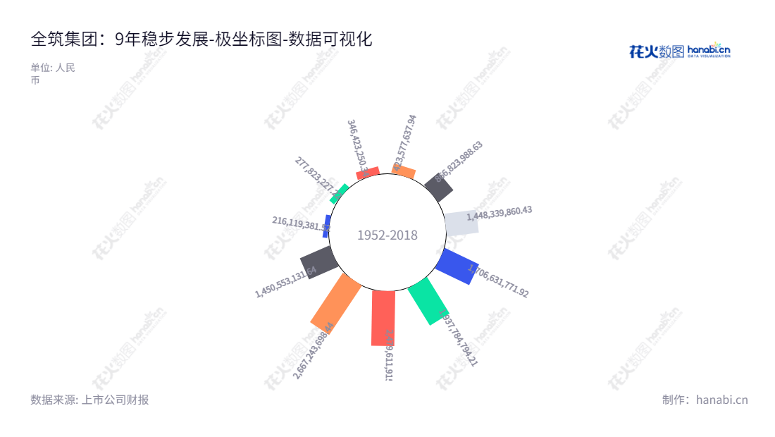上海全筑控股集团股份有限公司（603030），专注于住宅全装修设计施工、配套加工和售后服务，以服务国人的家居需求。,"603030","*ST全筑","Trendzone Construction","朱斌","陈文","数据可视化","上市公司财报","数据分析","极坐标图","花火数图","图表"