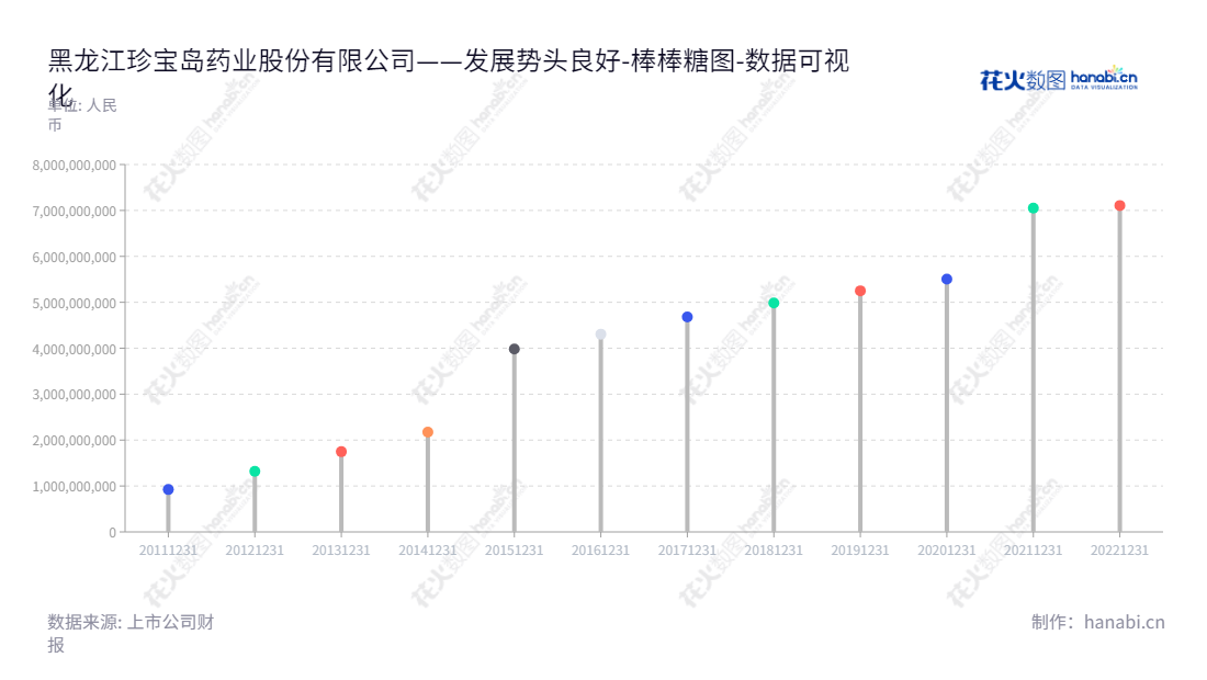 黑龙江珍宝岛药业股份有限公司（HeiLongJiang ZBD Pharmaceutical Co., Ltd.