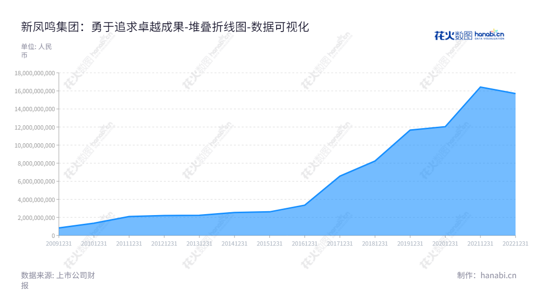 新凤鸣集团股份有限公司（Xinfengming Group Co., Ltd.）位于浙江嘉兴市，董事长和总经理均为庄耀中，专注于民用涤纶长丝的研发、生产和销售。公司资产稳健，有效运营多年，受到了股东的支持。,"603225","新凤鸣","Xinfengming","庄耀中","庄耀中","国证Ａ指","巨潮小盘","上证380","中证500","数据可视化","上市公司财报","数据分析","堆叠折线图","花火数图","图表"