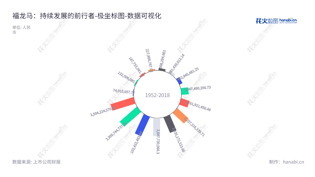 福龙马集团股份有限公司（Fulongma Group Co., Ltd.）位于科创中心龙岩市，专注于环卫清洁装备、垃圾收转装备、新能源及清洁能源环卫装备的研发、生产与销售以及环卫产业运营服务，股份代码603686。,"603686","福龙马","FULONGMA","张桂丰","张桂潮","国证2000","国证Ａ指","数据可视化","上市公司财报","数据分析","极坐标图","花火数图","图表"