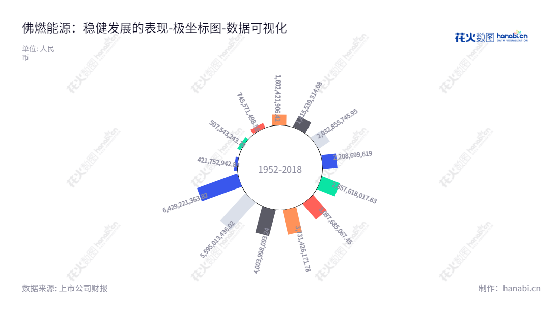 佛燃能源（002911）是一家致力于天然气销售、输配及燃气工程设计、施工的广东佛山能源企业。,"002911","佛燃能源","Foran Energy","尹祥","徐中","国证2000","国证Ａ指","深市精选","中小300","中小创新","数据可视化","上市公司财报","数据分析","极坐标图","花火数图","图表"