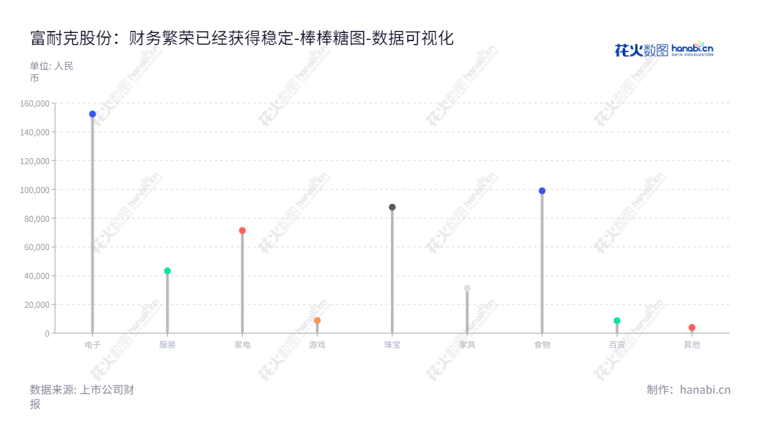 富耐克超硬材料股份有限公司(FUNIK ULTRAHARD MATERIAL CO.,LTD.)是一家位于河南郑州市的超硬材料专业制造企业，致力于生产各种用于金属、非金属加工的超硬刀具、切割打磨工具及其他超硬制品，由董事长李和鑫和总经理蔺华领导。,"831378","富耐克","Funik","李和鑫","蔺华","数据可视化","上市公司财报","数据分析","棒棒糖图","花火数图","图表"