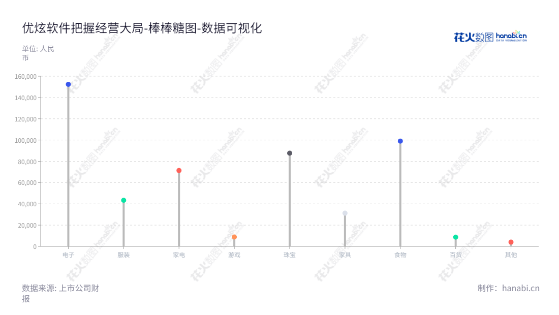 Beijing Uxsino Software Co., Ltd.（430208）是一家专注于生态应用产品、安全产品研发、生产和服务的科技公司，提供数据库及数据安全的解决方案。董事长梁继良兼任总经理，为用户提供优质的服务。,"430208","优炫软件","UXSINO","梁继良","梁继良","数据可视化","上市公司财报","数据分析","棒棒糖图","花火数图","图表"