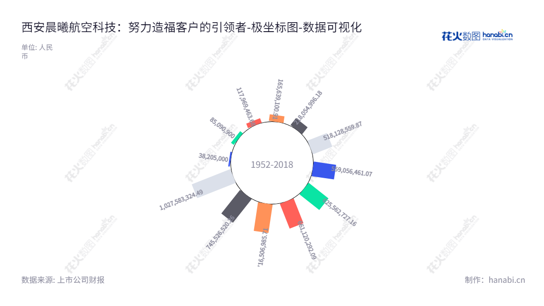 西安晨曦航空科技股份有限公司（Xi