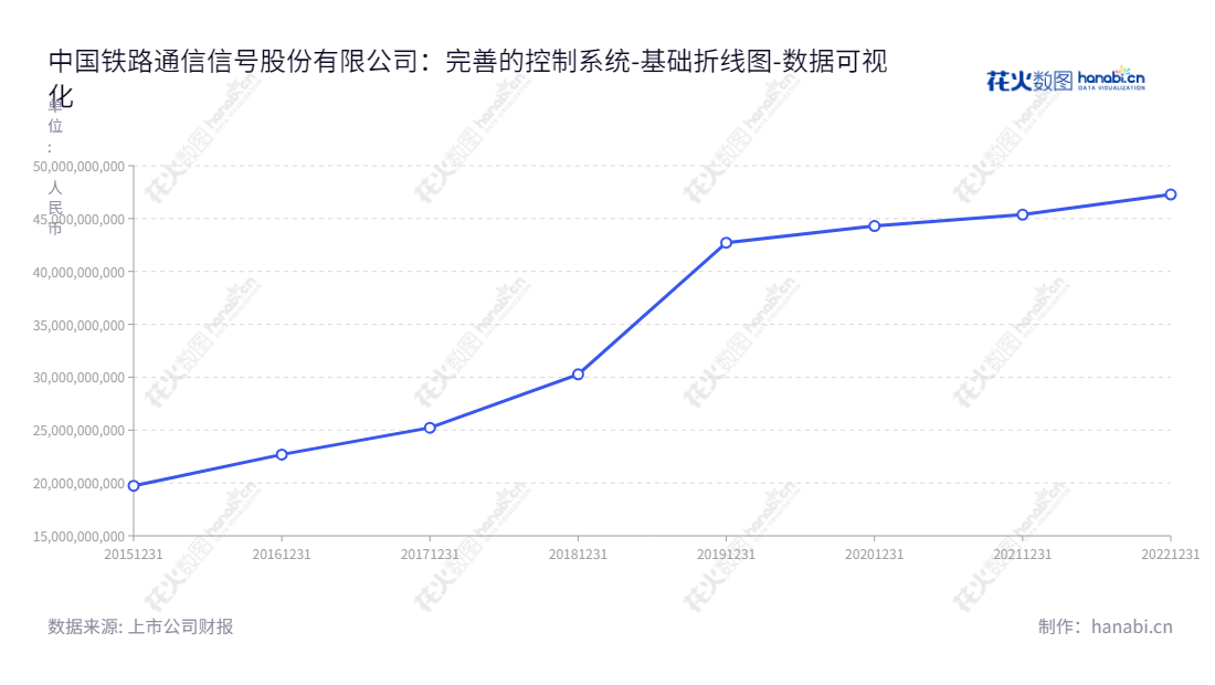 中国铁路信号股份公司（CRSC）位于北京市，致力于为轨道交通提供控制系统的设计集成、设备制造及系统交付服务，致力于轨道交通行业可靠高效的运营方案及服务。,"688009","中国通号","China CRSC","周志亮","徐宗祥","ESG 300","国证Ａ指","巨潮中盘","中证500","中证央企","数据可视化","上市公司财报","数据分析","基础折线图","花火数图","图表"