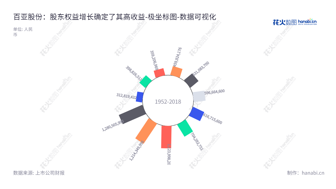 百亚股份（003006）是一家位于重庆市的一次性卫生用品生产和销售公司，致力于研发和制造符合人类健康安全标准的卫生用品。,"003006","百亚股份","Baiya","冯永林","冯永林","国证2000","国证Ａ指","深市精选","数据可视化","上市公司财报","数据分析","极坐标图","花火数图","图表"