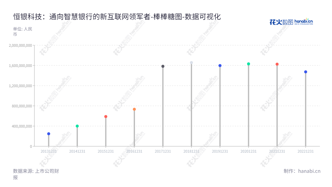 恒银科技（603106）是一家专注于为传统银行转型升级提供现金类、非现金类、支付安全类等服务的专业智能金融产品技术服务提供商。,"603106","恒银科技","Cashway","江浩然","江浩然","国证Ａ指","数据可视化","上市公司财报","数据分析","棒棒糖图","花火数图","图表"
