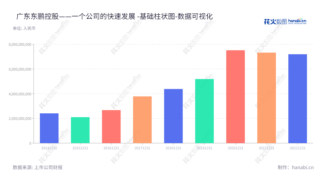 广东东鹏控股股份有限公司是一家位于广东清远市的陶瓷制品公司，主营瓷砖和洁具研发、生产和销售业务。,"003012","东鹏控股","Dongpeng Holdings","何新明","何颖","国证2000","国证Ａ指","深市精选","中小300","中小创新","数据可视化","上市公司财报","数据分析","基础柱状图","花火数图","图表"