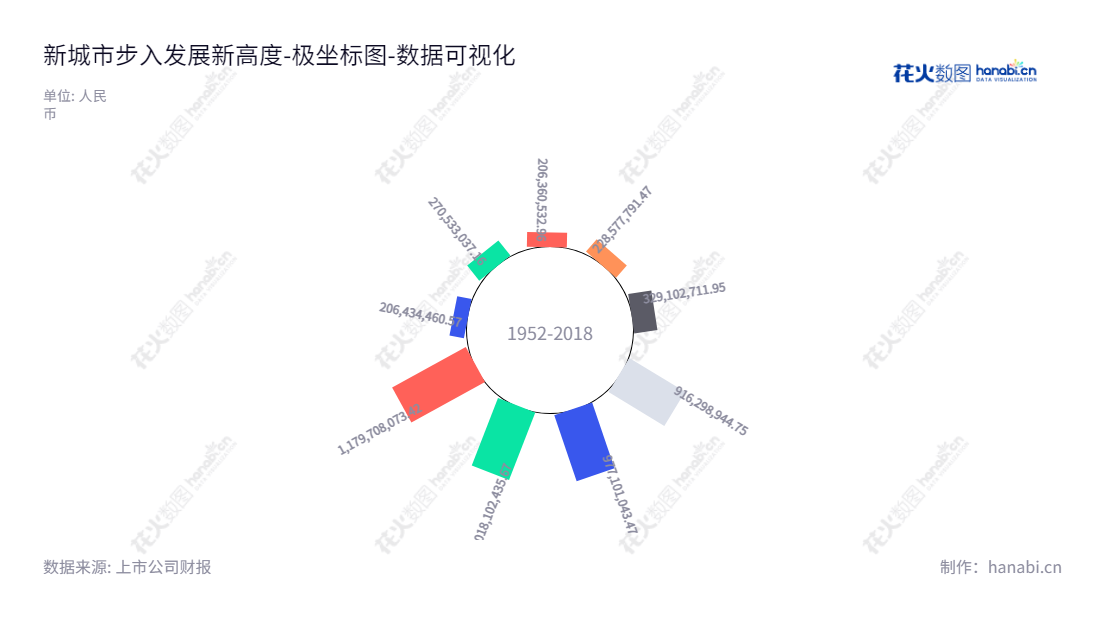 深圳新城市规划建筑设计有限公司,为政府部门、企业和城乡社区提供城乡规划、工程设计和咨询服务,拥有所有者权益(或股东权益)合计总计10亿以上资金。,"300778","新城市","New Land","张春杰","宋波","国证A指","数据可视化","上市公司财报","数据分析","极坐标图","花火数图","图表"