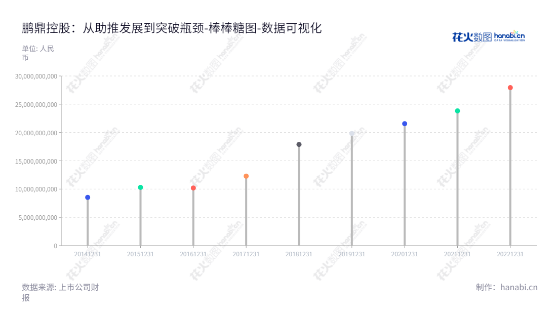 鹏鼎控股(002938)是一家设计、研发、制造和销售各类印制电路板的深圳本土企业,位于广东深圳市。,"002938","鹏鼎控股","Avary Holding","沈庆芳","林益弘","国证A指","沪深300","巨潮大盘","深成指R","深市精选","深证100","深证100R","深证300","深证成指","深证新兴","中创100","中小100","中小300","中小新兴","中证新兴","数据可视化","上市公司财报","数据分析","棒棒糖图","花火数图","图表"