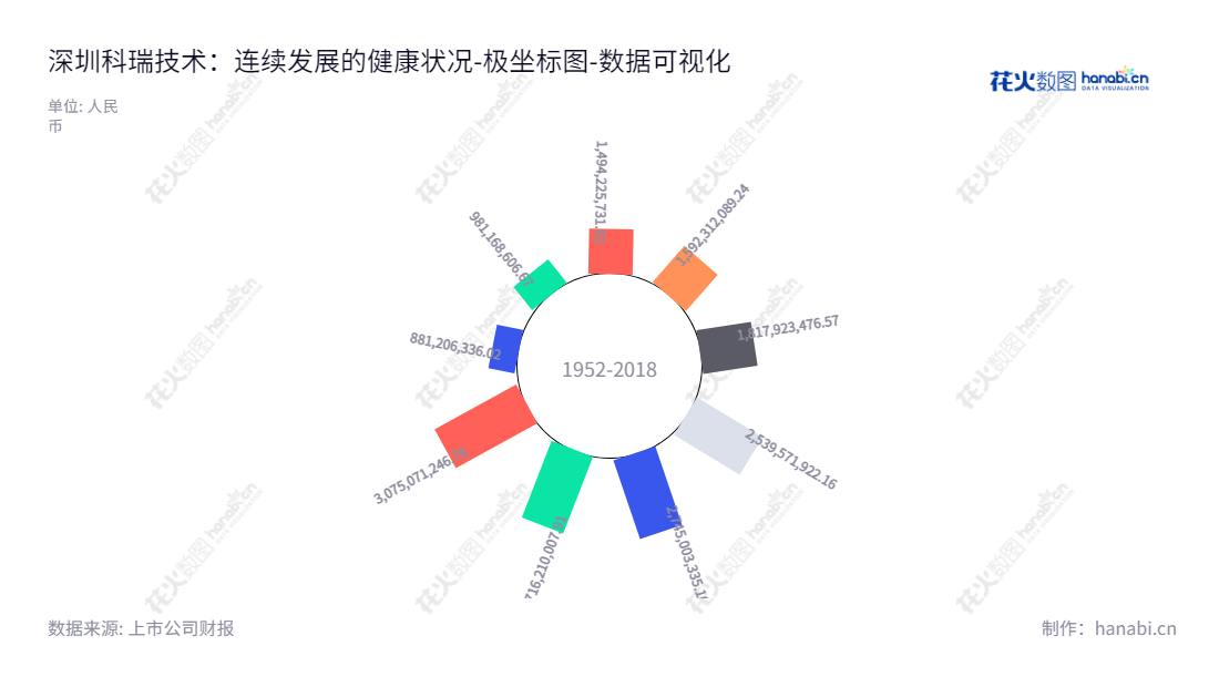 Shenzhen Colibri Technologies Co., Ltd. (002957) is a leading industrial automation equipment and precision parts manufacturer and provider of engineering, design, production, sale and technical services. Under the leadership of Chairman PHUA LEE MING and General Manager Chen Lunan, the company is dedicated to excellence and customer satisfaction.,"002957","科瑞技术","Colibri Technologies","PHUA LEE MING","陈路南","国证2000","国证Ａ指","深市精选","中小创新","数据可视化","上市公司财报","数据分析","极坐标图","花火数图","图表"
