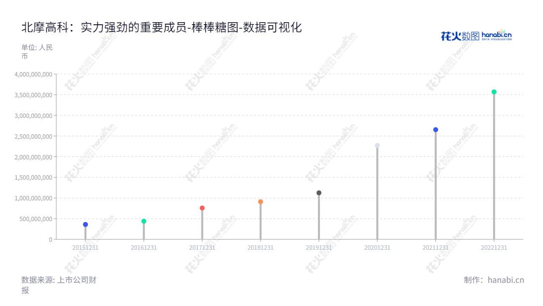 北京北摩高科（002985），专业提供军、民两用航空航天飞行器起落架着陆系统及坦克装甲车辆、高速列车等高端装备刹车制动产品。有最新的所有者权益报表信息。,"002985","北摩高科","Bei MoHigh-tech","王淑敏","张天闯","ESG 300","国证Ａ指","巨潮小盘","深成指R","深市精选","深证成指","中小300","中小新兴","中证500","数据可视化","上市公司财报","数据分析","棒棒糖图","花火数图","图表"